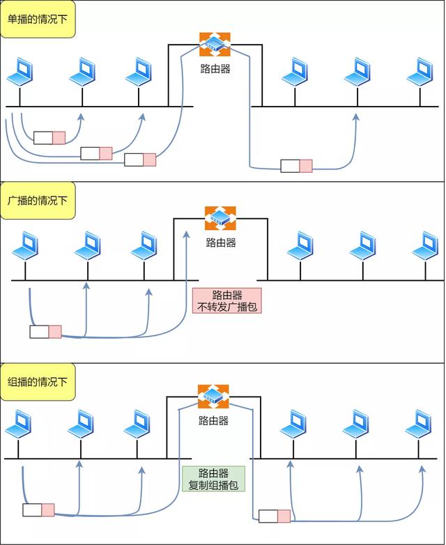 IP 基础知识“全家桶”,45 张图一套带走