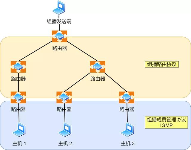 IP 基础知识“全家桶”,45 张图一套带走