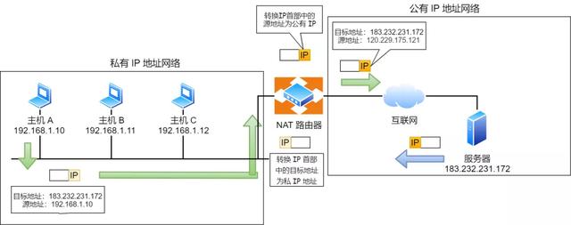 IP 基础知识“全家桶”,45 张图一套带走