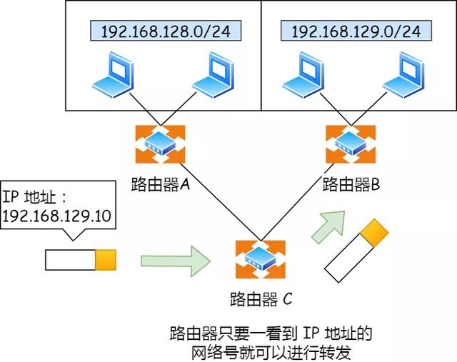IP 基础知识“全家桶”,45 张图一套带走
