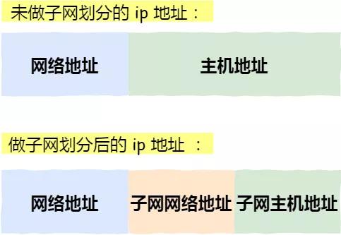 IP 基础知识“全家桶”,45 张图一套带走