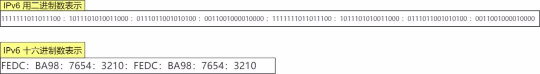 IP 基础知识“全家桶”,45 张图一套带走