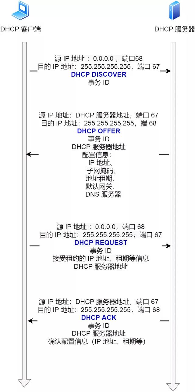 IP 基础知识“全家桶”,45 张图一套带走