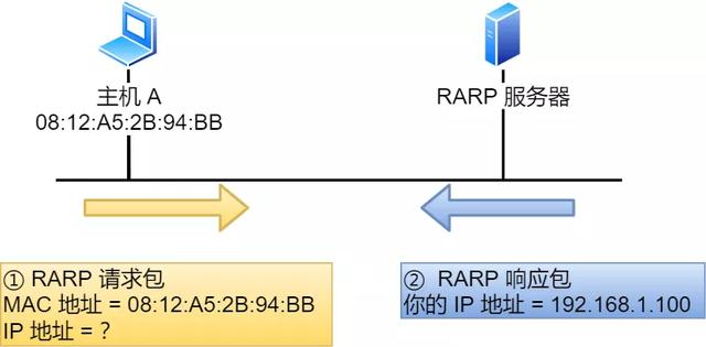 IP 基础知识“全家桶”,45 张图一套带走
