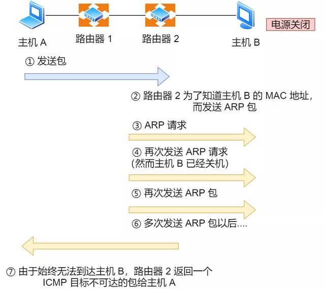 IP 基础知识“全家桶”,45 张图一套带走