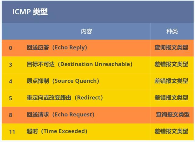 IP 基础知识“全家桶”,45 张图一套带走