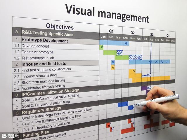 Ŀӹ(Visual Management)