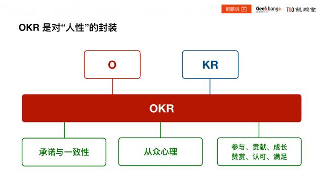 OKR  10 ӣ󲿷ֹ