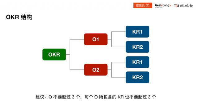 OKR  10 ӣ󲿷ֹ