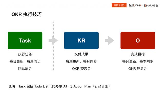 OKR  10 ӣ󲿷ֹ