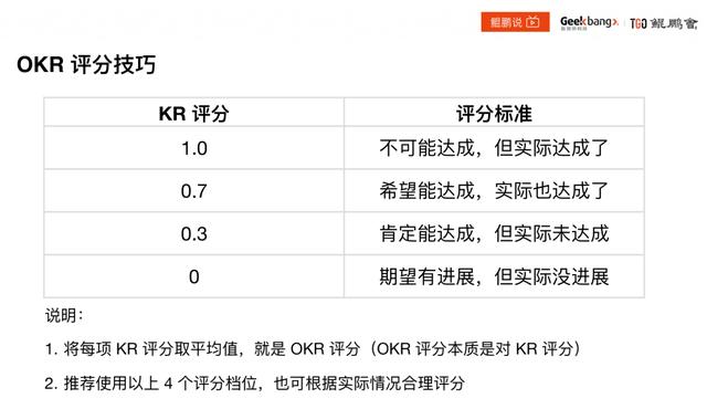 OKR  10 ӣ󲿷ֹ