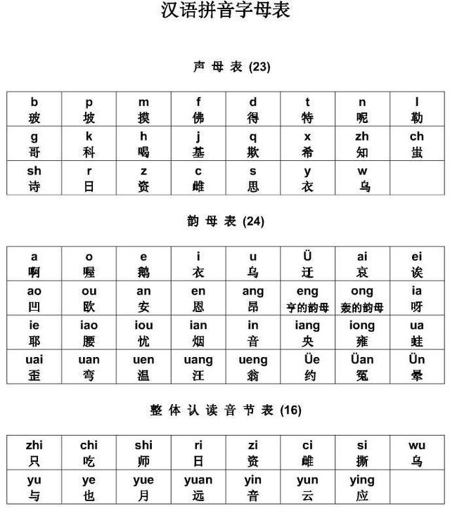 汉字拼音的确立,没你想得那么简单