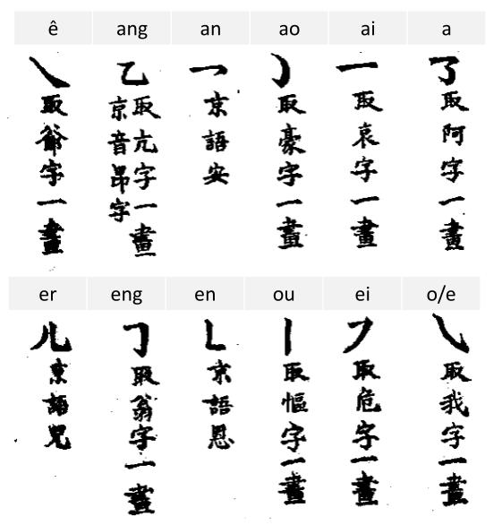汉字拼音的确立,没你想得那么简单