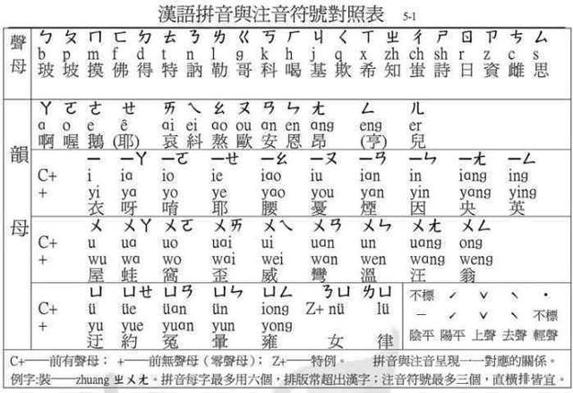 汉字拼音的确立,没你想得那么简单