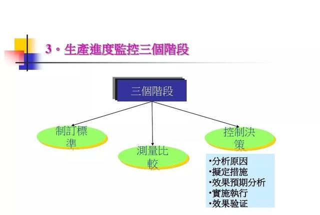 生产计划与物料控制的诀窍