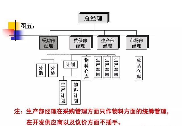 生产计划与物料控制的诀窍