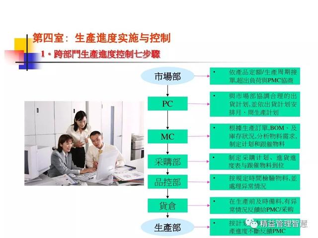 生产计划与物料控制的诀窍