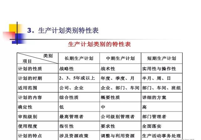 生产计划与物料控制的诀窍
