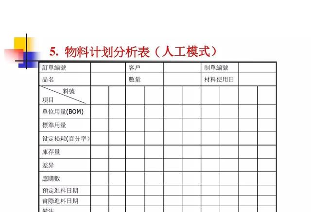 生产计划与物料控制的诀窍
