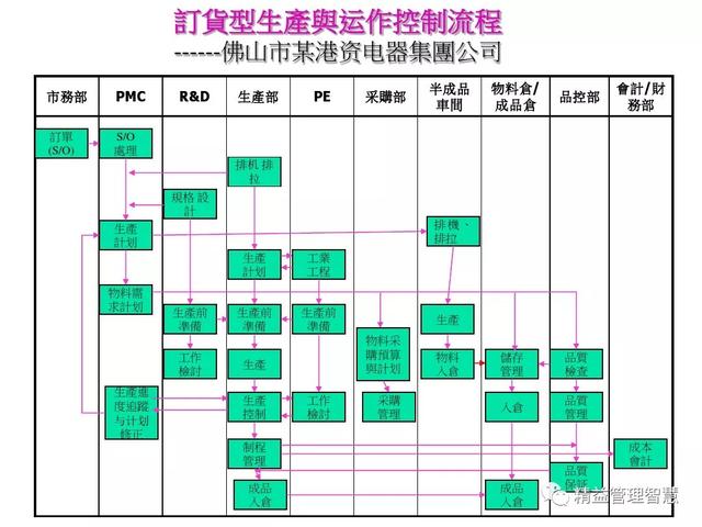 生产计划与物料控制的诀窍