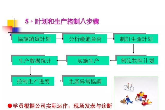 生产计划与物料控制的诀窍