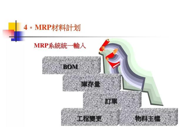 生产计划与物料控制的诀窍