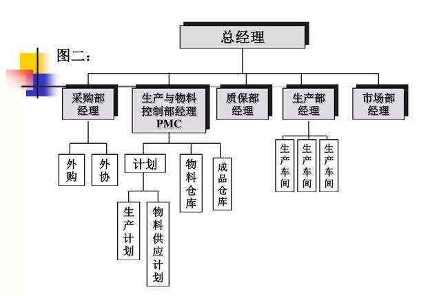 生产计划与物料控制的诀窍