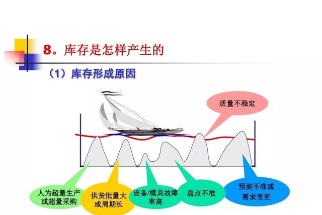 生产计划与物料控制的诀窍