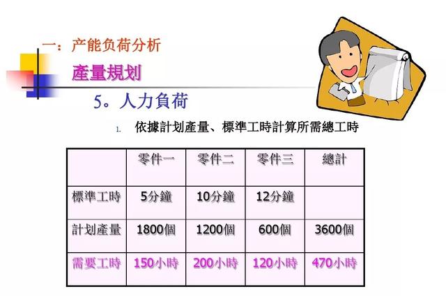 生产计划与物料控制的诀窍