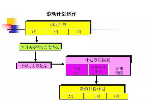 生产计划与物料控制的诀窍