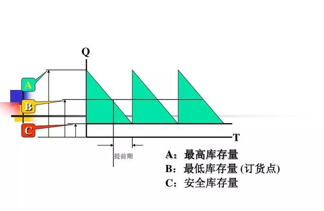 生产计划与物料控制的诀窍
