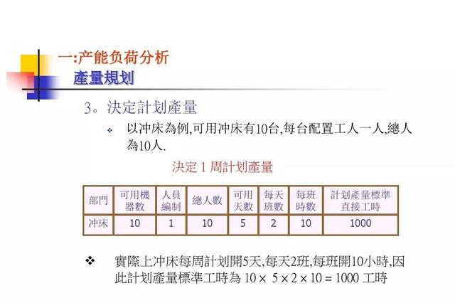 生产计划与物料控制的诀窍