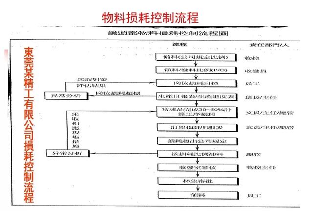 生产计划与物料控制的诀窍