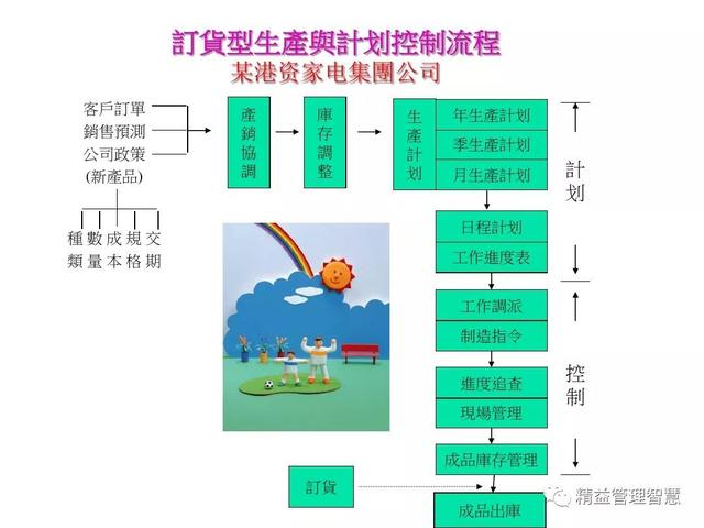 生产计划与物料控制的诀窍