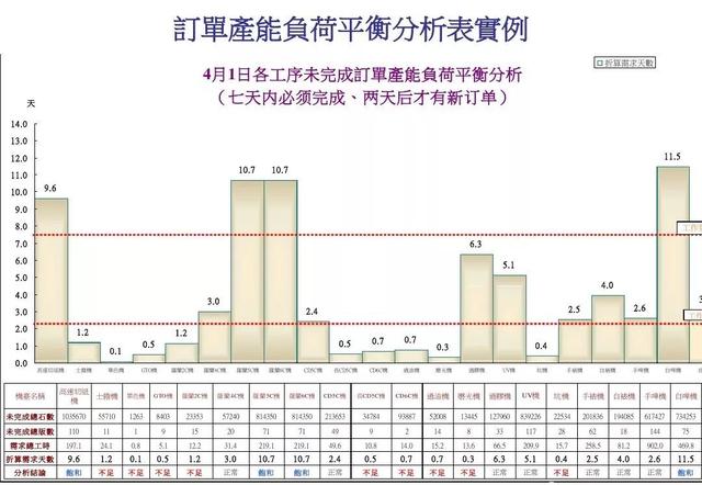 生产计划与物料控制的诀窍