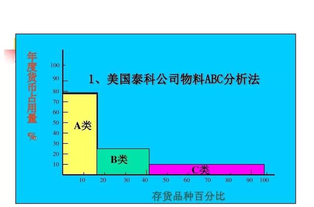 生产计划与物料控制的诀窍