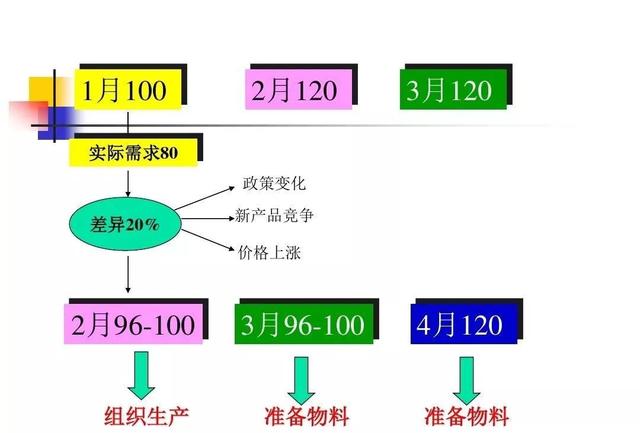 生产计划与物料控制的诀窍