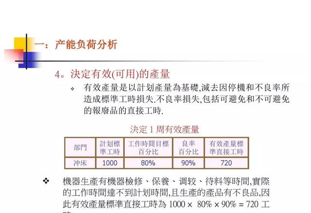 生产计划与物料控制的诀窍