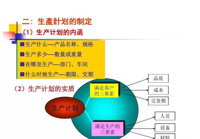 生产计划与物料控制的诀窍