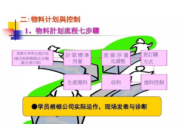 生产计划与物料控制的诀窍