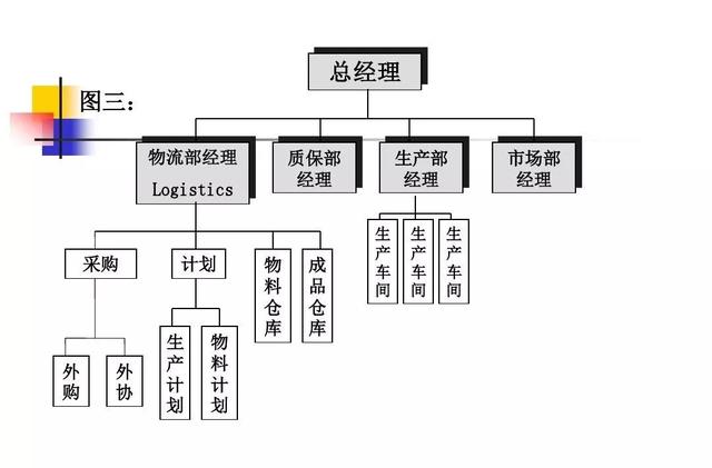 生产计划与物料控制的诀窍