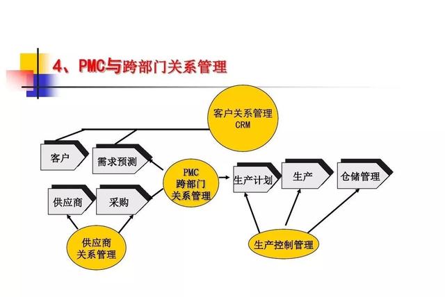 生产计划与物料控制的诀窍
