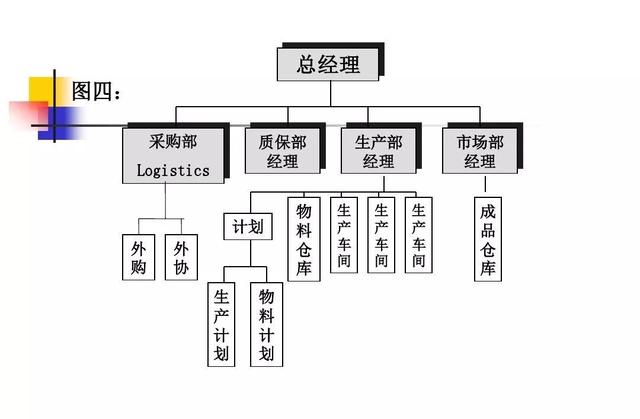 生产计划与物料控制的诀窍