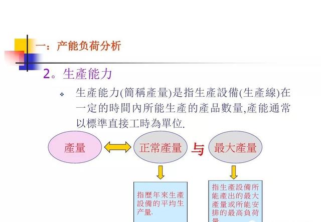 生产计划与物料控制的诀窍