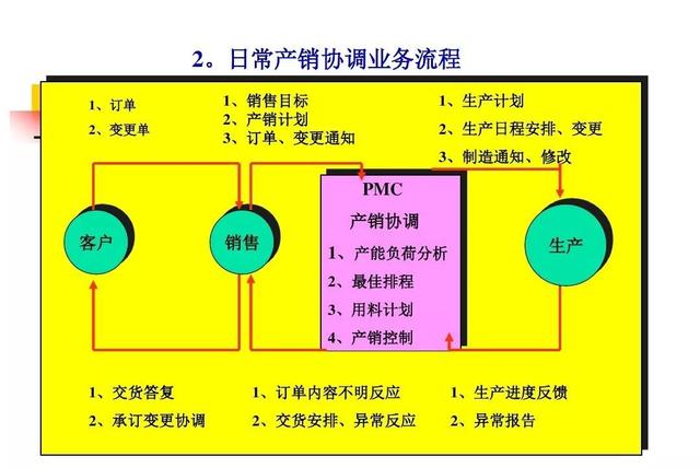 生产计划与物料控制的诀窍