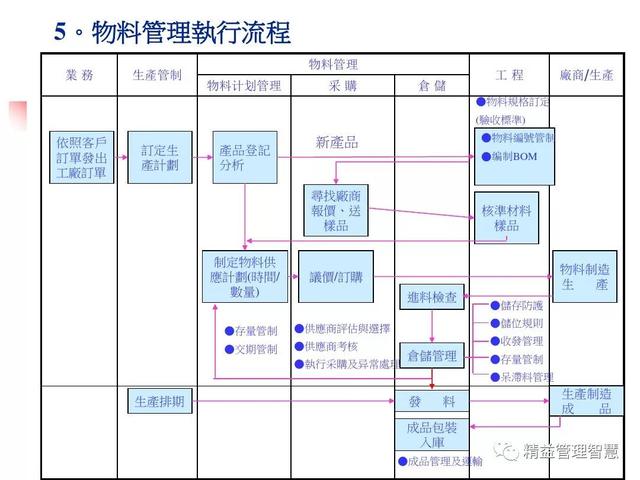 生产计划与物料控制的诀窍