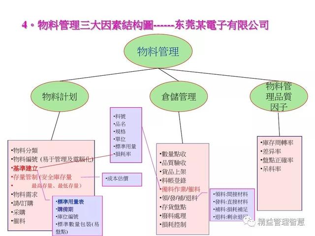 生产计划与物料控制的诀窍