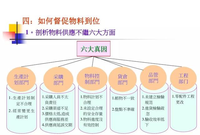 生产计划与物料控制的诀窍