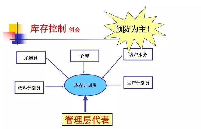 生产计划与物料控制的诀窍