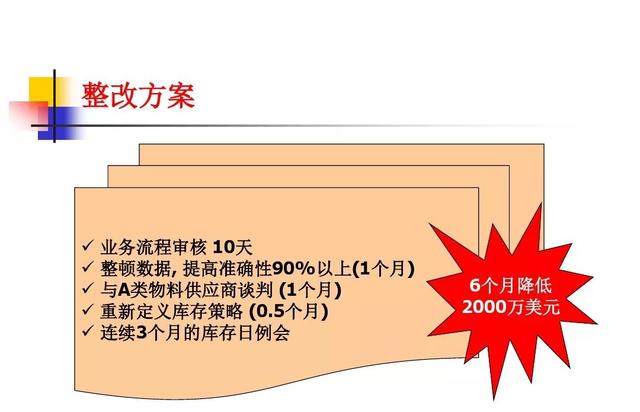 生产计划与物料控制的诀窍